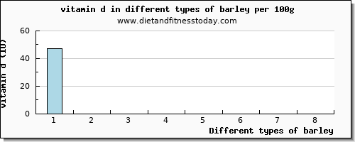 barley vitamin d per 100g